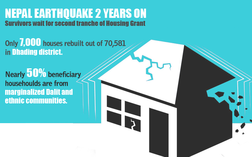 Nepal's Post Earthquake Reconstruction ; A Fading Fact